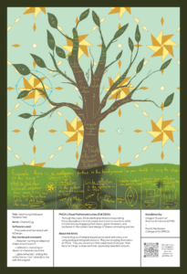 Identifying Wallpaper Patterns Tree by Charlie Klug