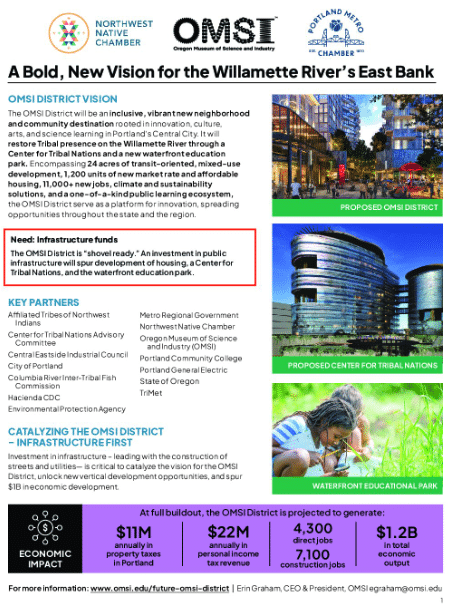 Cover image of the project one pager for the OMSI District